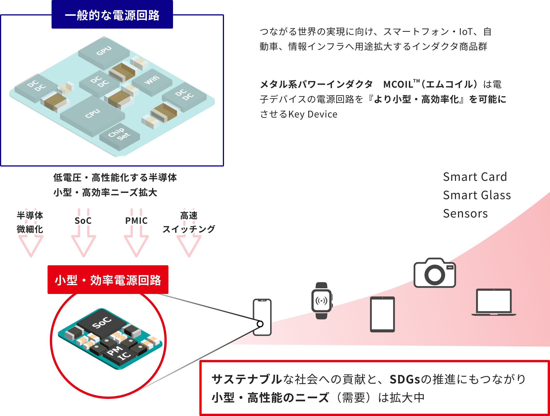 説明製品画像