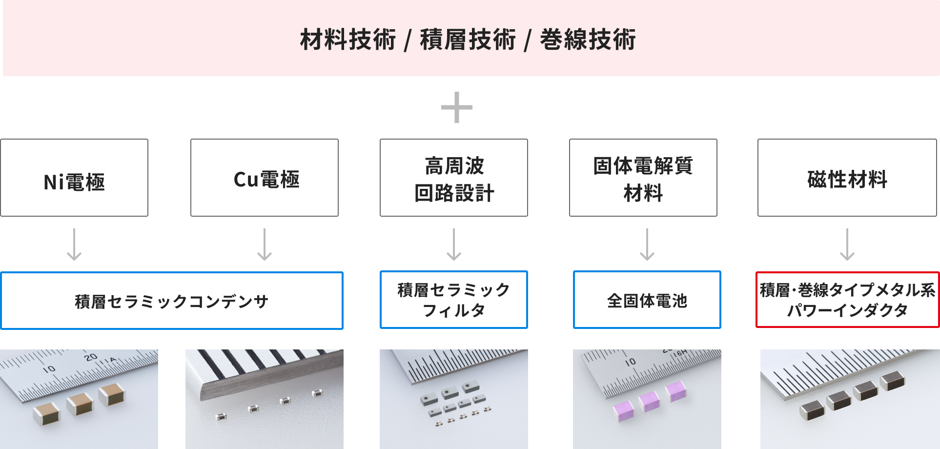 商品展開